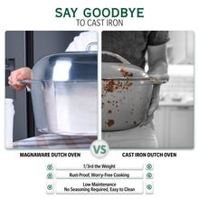 Load image into Gallery viewer, Oval Dutch Oven with Lid - 12.6 Quart (18 Inch) [Online Only]
