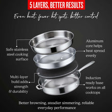 Load image into Gallery viewer, Alva 5-Ply Fully Clad Sauté Pan with Lid — 4-QT. [Online Only]

