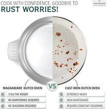 Load image into Gallery viewer, 5 Quarts Round Dutch Oven with Lid [Online Only]
