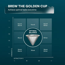 Load image into Gallery viewer, Stainless Steel Coffee Filters [Online Only]
