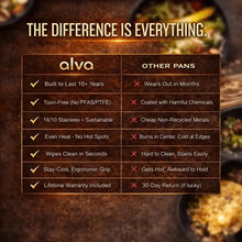 Load image into Gallery viewer, Alva 5-Ply Fully Clad Stock Pot with Lid — 7 Qt. [Online Only]
